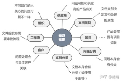 投资运营管理知识包括哪些方面，投资运营管理知识题库