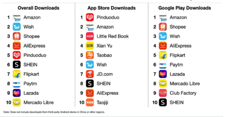 手机购物app排行榜前十名图片，手机购物app哪个商品比较正品