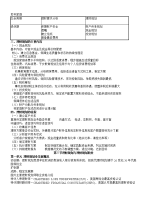 投资理财规划基础知识答案，投资理财考试答案