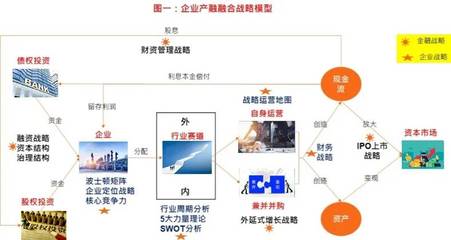 趋势投资知识地图，趋势投资