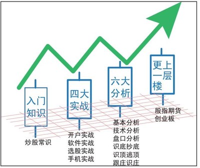 投资股票的基本知识有哪些方面，投资股票需要掌握哪些知识