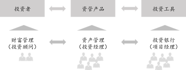 投资风险工作知识，投资风险及应对措施