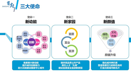 城市形象分析，论城市形象的概念及意义