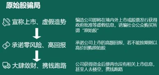 知识投资原始股要留意什么，原始股投资陷阱