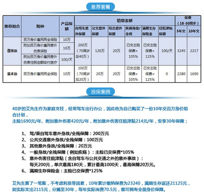 人身意外保险怎么买最划算，人身意外险怎么买合算