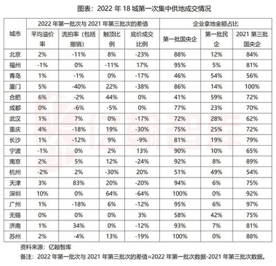 四大央企是哪四家，中国四大正部级央企集团