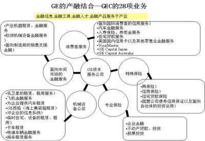 投资发展部门相关知识，投资发展部具体工作