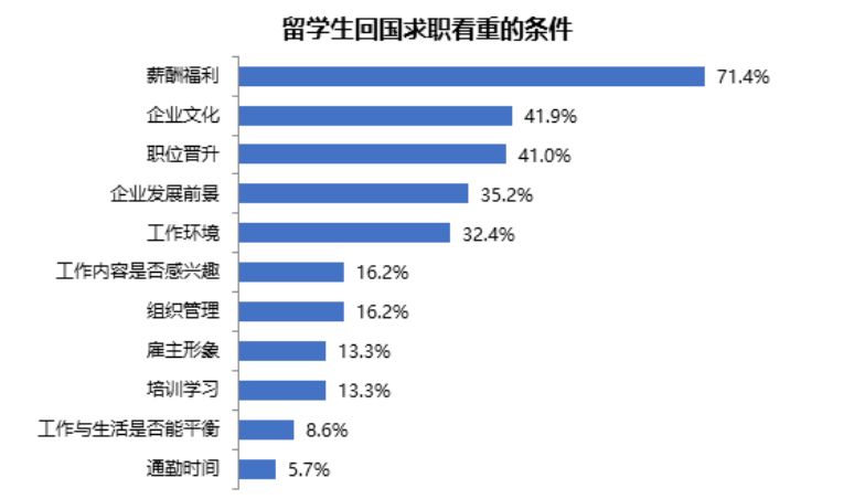 从事金融行业需要什么条件，从事金融方面的工作需要什么