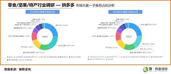 休闲零食行业分析，休闲零食行业分析报告