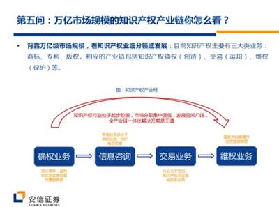 知识产权还能投资吗现在，知识产权可以出资吗?