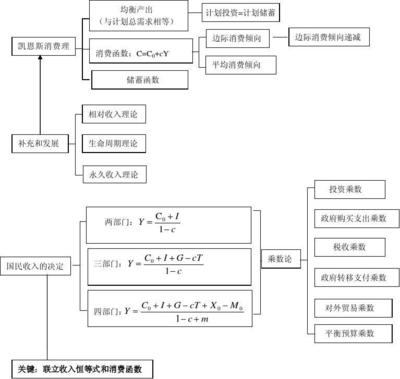 做投资需要明白的宏观知识，做投资需要明白的宏观知识有哪些