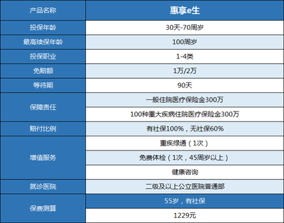 100种常见的职业名称，10种职业名称有哪些