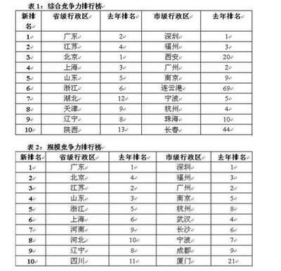 市级行政区查询，市级行政区查询深圳