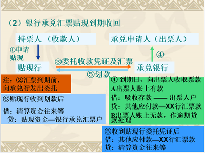 新版银行承兑汇票，新版银行承兑汇票相对于老版银行承兑汇票做了哪些改动