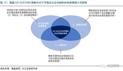 如何构建全面的投资知识体系，如何把握投资结构