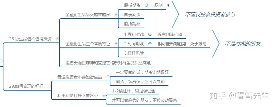 业余投资的基本知识点是什么，业余投资的基本知识点是什么内容