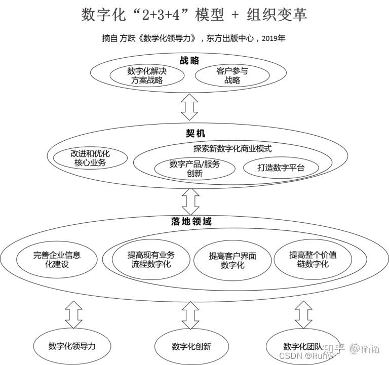 企业战略包括哪些，企业战略包括哪些战略