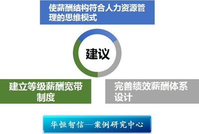 知识投资获益最大，知识投资获益最大的企业