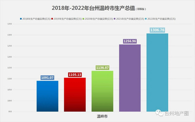 2022上半年gdp，2022上半年gdp全国城市