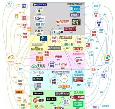 简述新零售商业模式，简述新零售的商业模式