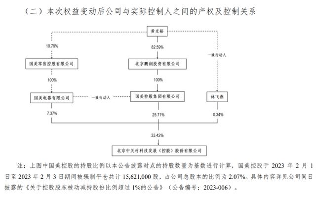 产权投资相关理论知识框架，产权投资的概念