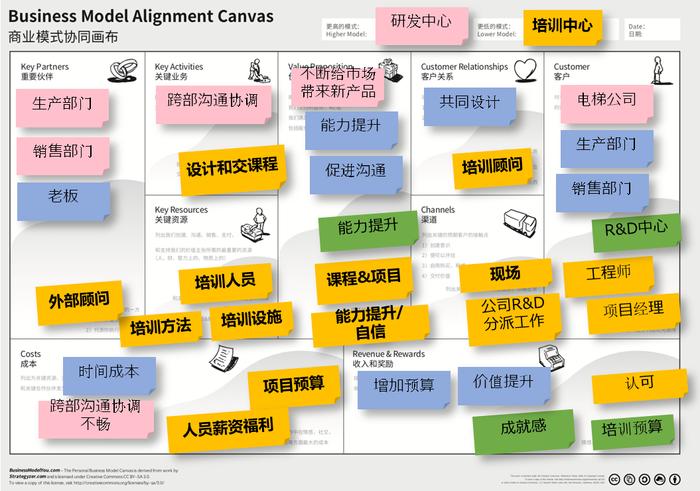 个人商业模式画布，个人商业模式画布 学生