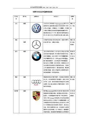 各国的汽车品牌与名称，各国的车辆品牌