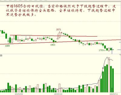 甲醇期货投资者必须知道的知识，甲醇期货交易