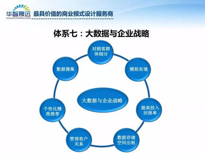 常见的商业模式6种类型，商业模式有几种类型