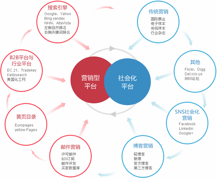 销售和营销的区别，销售和营销的区别启动心理防御