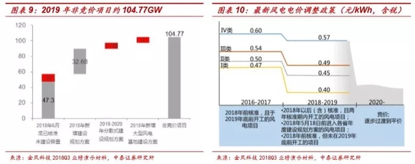 基本电费容改需最新政策，电费容改需实施的地区