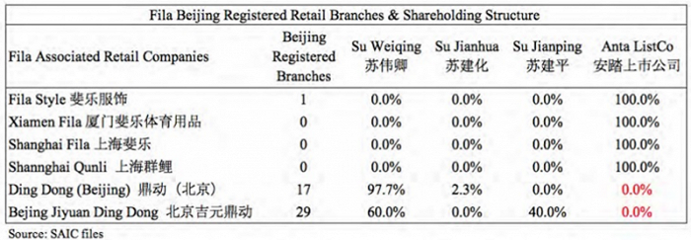 斐乐加盟热线电话，斐乐品牌怎么代理