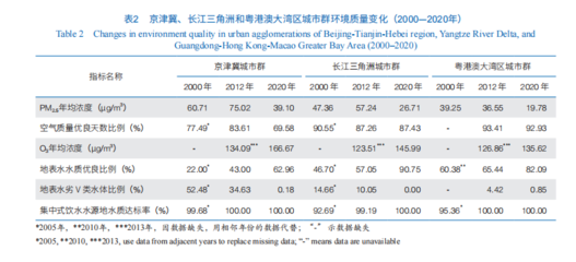 2000年中国城市gdp排行榜，2000年主要城市gdp