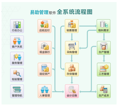 关系图用什么软件画，关系图用什么软件画的