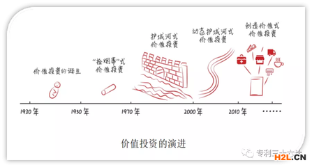 投资为什么会创造知识价值，投资为什么重要