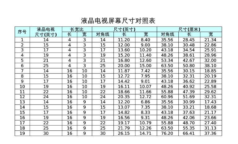 电视机标准尺寸一览表，电视机标准尺寸一览表65寸