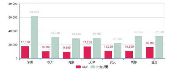 杭州跻身一线，2020杭州成为一线城市