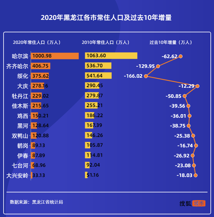 全国各市人口排名表图片，全国各市的人口排名