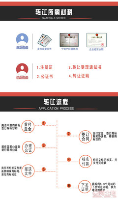 商标转让的具体流程，商标转让流程及所需资料