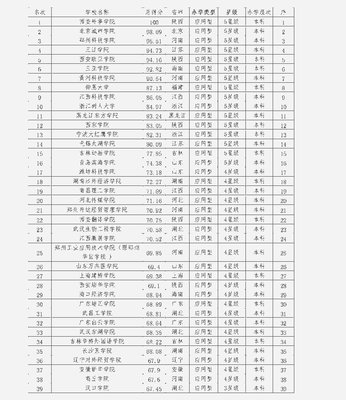 三十四个省市自治区，三十几个省市自治区