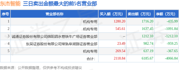 量化投资小知识大全视频，量化投资术语