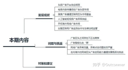 中国数字化广告发展现状，中国数字化广告发展现状研究