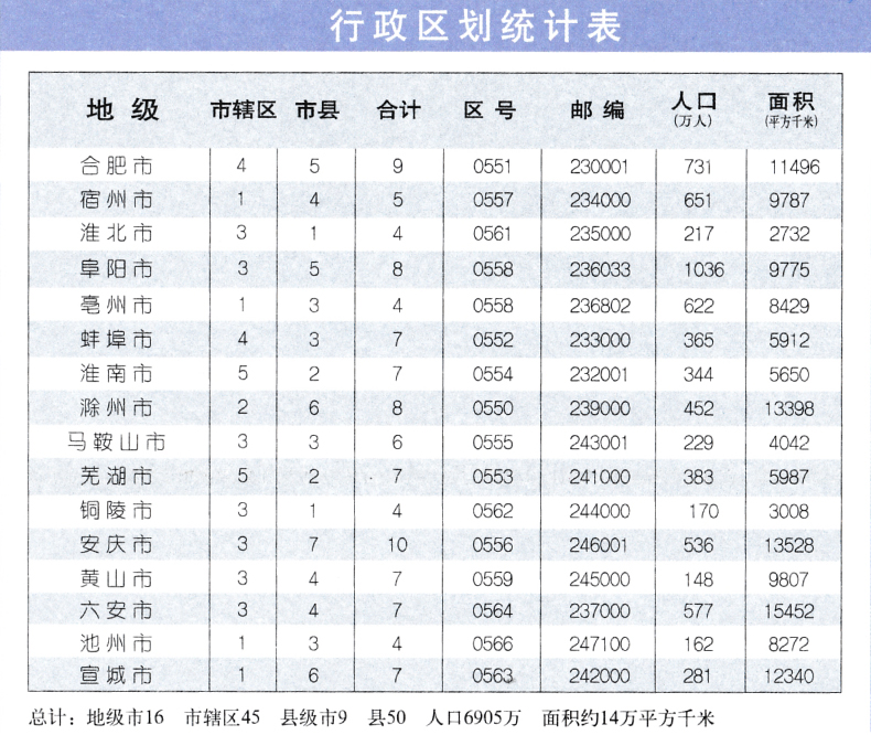 2023年最新行政区划表，2023年最新行政区划表变更