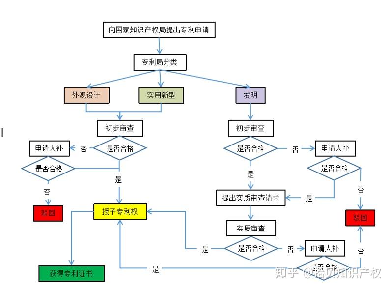 个人申请专利的流程和费用，发明专利转让价格一览表