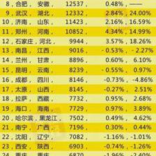 中国城市排名前十的名单，中国城市排名前十的名单有哪些