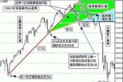 华尔街投资交易员基础知识，华尔街交易员app下载