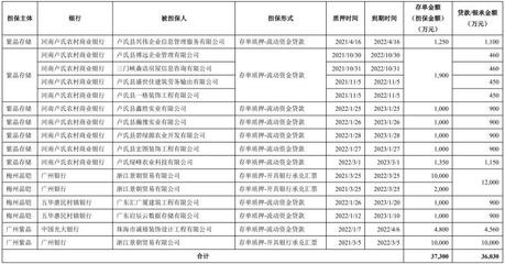 银行承兑汇票质押贷款，银行承兑汇票质押贷款中,不接受以下票据质押