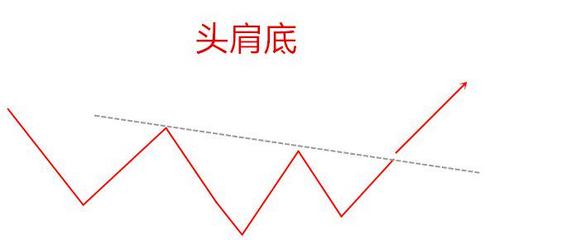 大资金投资基础知识，大资金在股市如何操作的