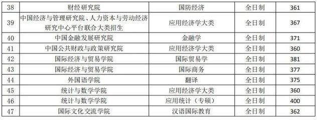 税收学考研考哪些科目，税收学考研考哪些科目内容