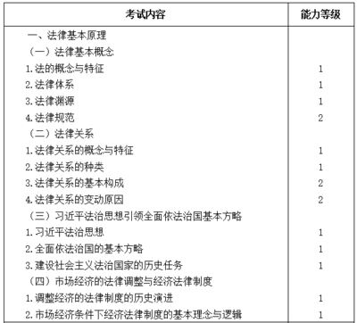 涉外投资实务知识点，涉外投资法